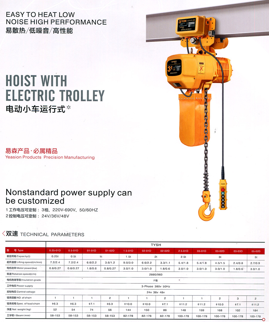 0.25-5T電動小車運（yùn）行式--