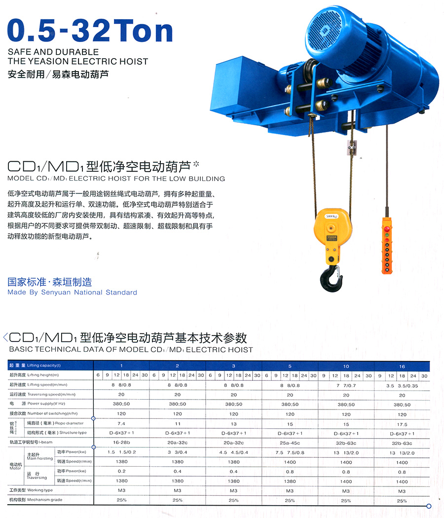 CD1、MD1型低淨空電（diàn）動葫蘆--